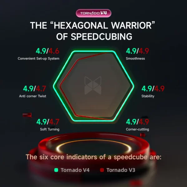 3x3 X-Man TORNADO V4 Pioneer UV Coated: Cubo de Rubik profesional con ajustes avanzados y acabado UV protector