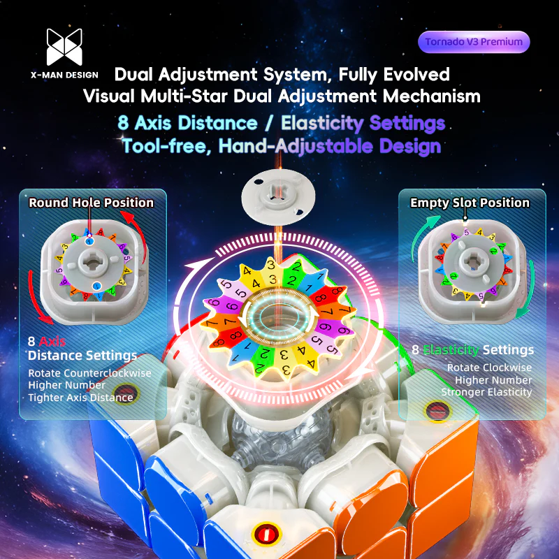 X-MAN Tornado V3 PREMIUM- Pioneer UV - Imagen 2