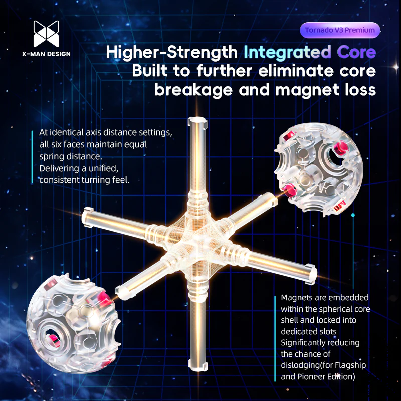 X-MAN Tornado V3 PREMIUM- Pioneer UV - Imagen 5
