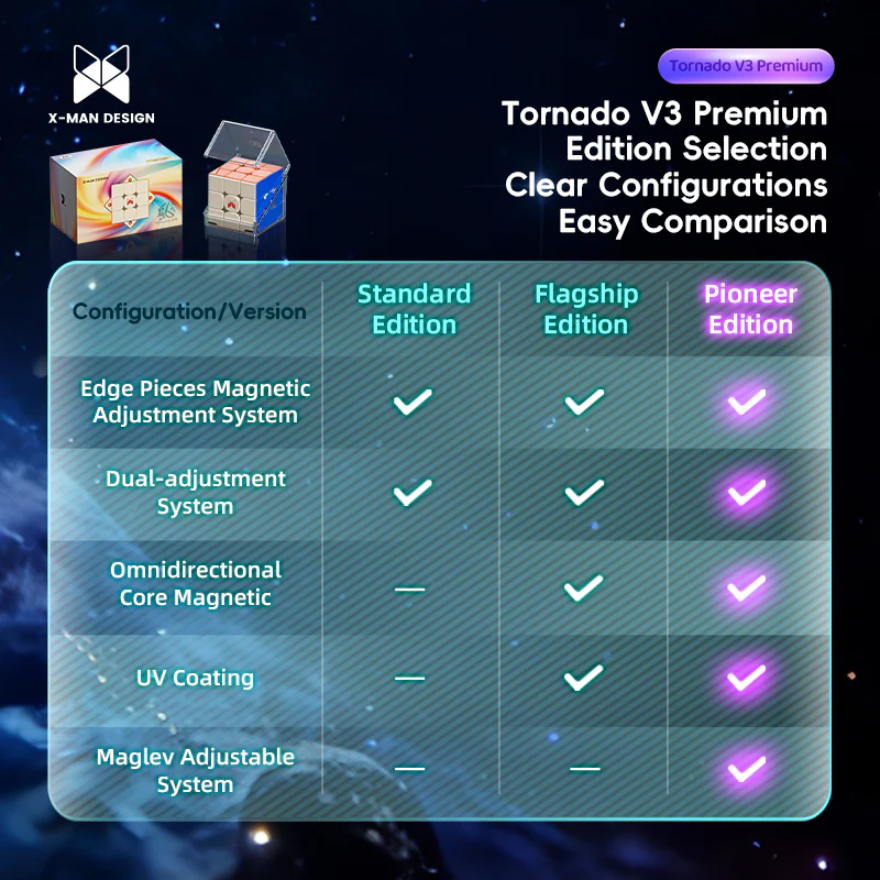 X-MAN Tornado V3 PREMIUM- Flagship UV - Imagen 2