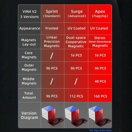 4x4 Vin Cube V2 Sprint Magnetico - Imagen 6