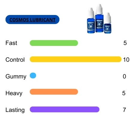 Lubricante Cosmos 10 ml - Imagen 2