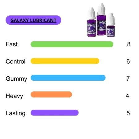 Lubricante Galaxy 10 ml - Imagen 2