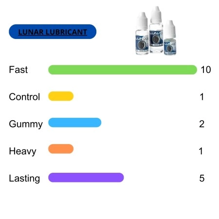 Lubricante Lunar 10 ml - Imagen 2