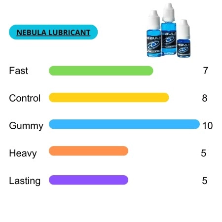 Lubricante Nebula 5 ml - Imagen 2