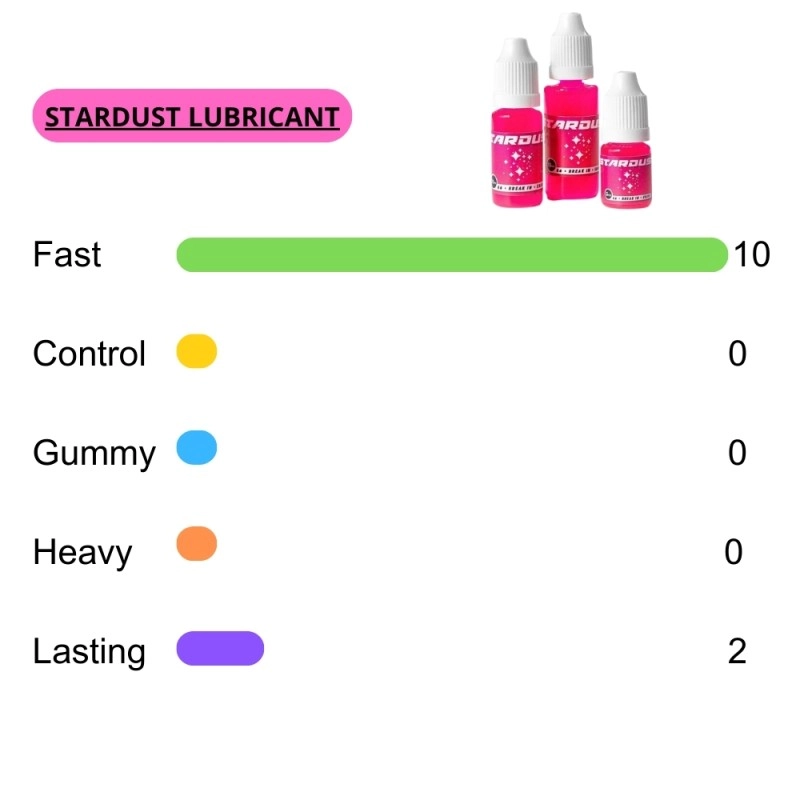 Lubricante Stardust 5 ml - Imagen 3